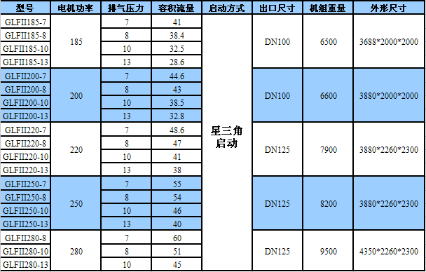 é²æ¯ç©ºåæºææ¯åæ°