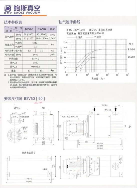 çç©ºæ³µææ¯åæ°