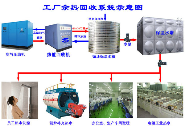 空压系统余热回收方案